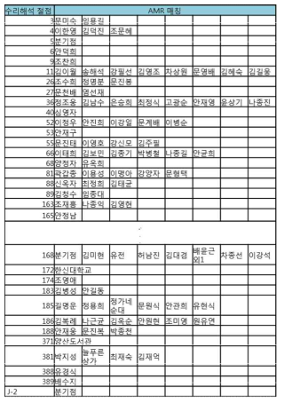 수리해석 절점과 수용가 매칭