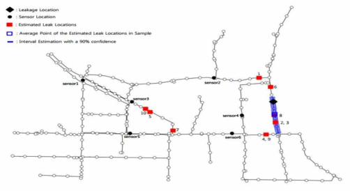 영월의 누수데이터를 이용하여 누수 발생 장소를 구간으로 예측