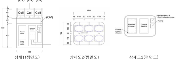 RCFIA 설계 모식도