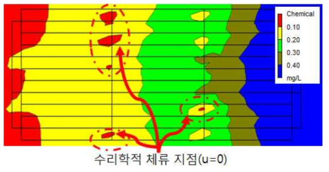 EPANET의 잔류염소 농도 시뮬레이션 결과