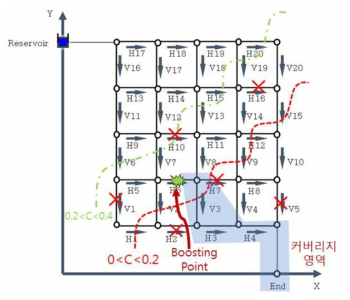 부스팅 지점이 관로(#6)인 경우의 커버리지 영역