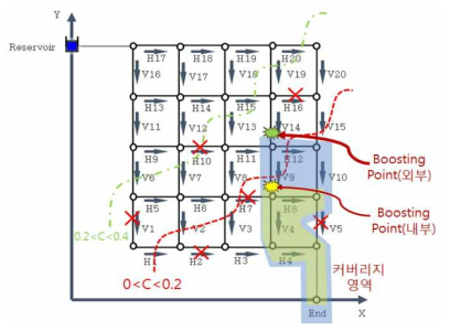 부스팅 지점이 관로(#14)와 관로(#9)인 경우의 커버리지 영역