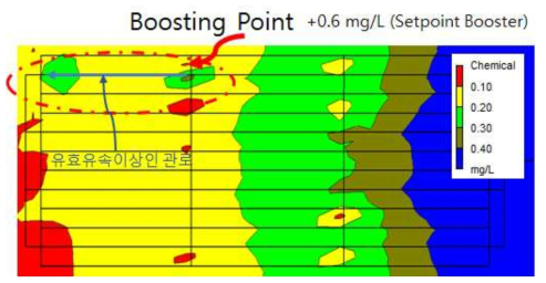 성남 파일럿 플랜트에서 부스팅 지점의 효과