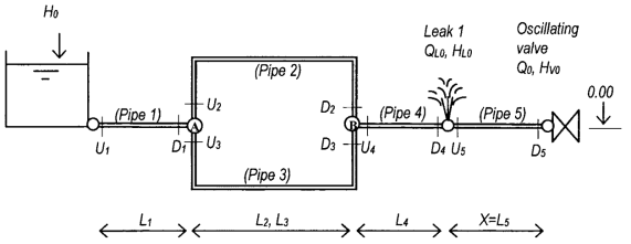 Standing Wave Difference Method for Leak Detection in Pipeline Systems experimental rig