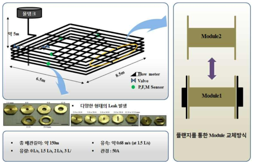 실험실 conceptual design