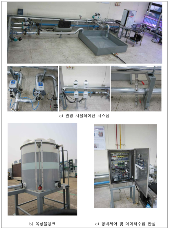 상수관망 시뮬레이션 설비 구축 현황