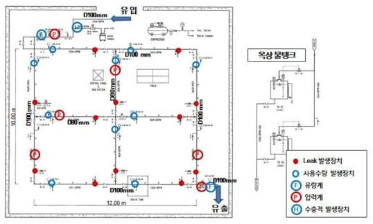 상수관망 시뮬레이션 시스템 개요도