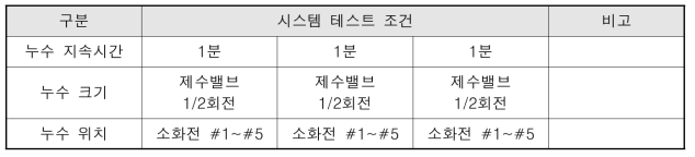 세부 실험 조건