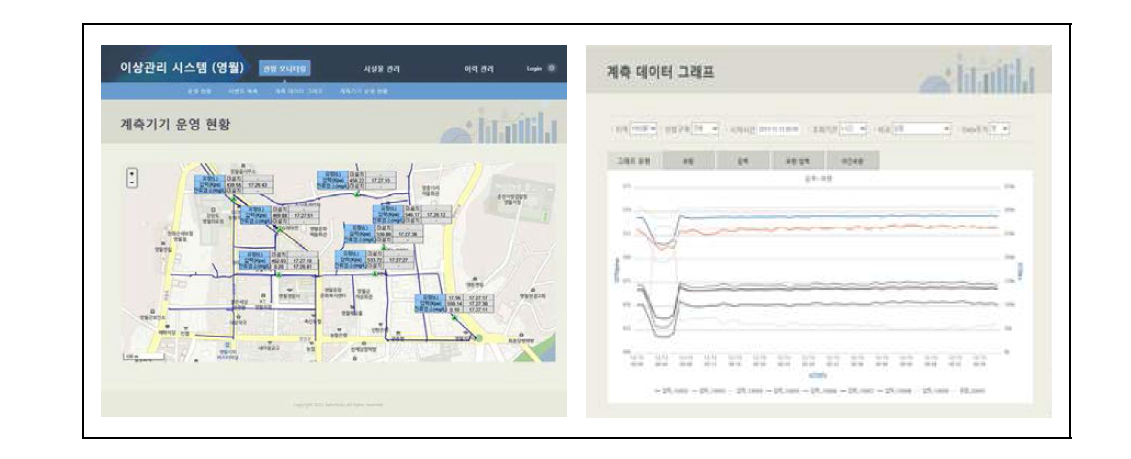 시스템 운영 화면(나) 시스템 운영성과