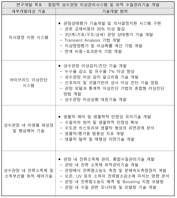 세부개발대상 기술의 개발 범위