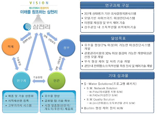 연구개발 최종목표 및 기대 성과물