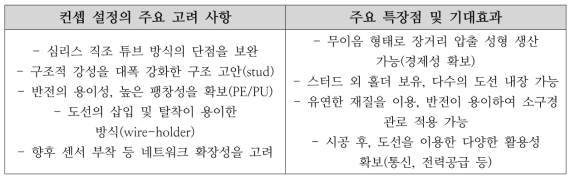 컨셉 설정의 주요 고려 사항 및 주요 특장점/기대효과