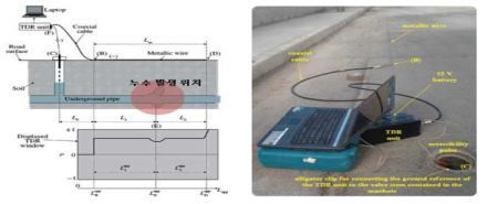 누수 위치 측정 실험 개념도 및 실험 장비 설치 모습