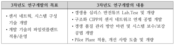 3차년도 연구개발 목표 및 내용