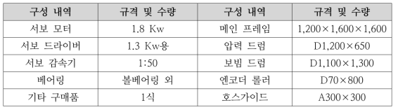 반전 실험 장비의 구성 내역 및 규격