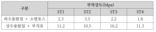 부착강도 테스트 결과