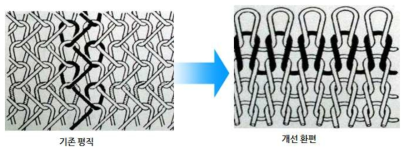 개선된 직조물 구조