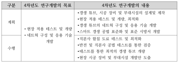 연구개발 목표 및 내용