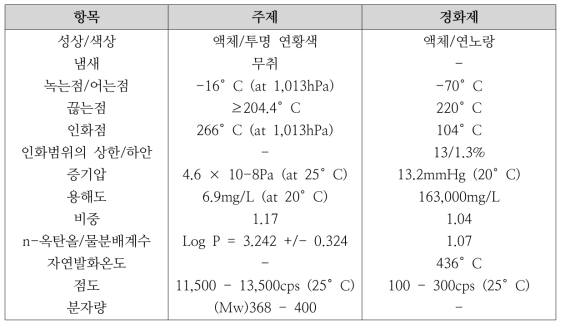 초속경 에폭시 물리화학적 특성