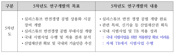 연구개발 목표 및 내용