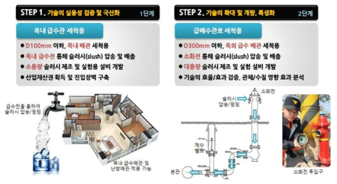 아이스클리닝 세척 적용 범위