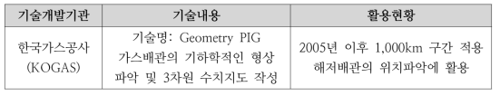 국내의 맵핑 기술 개발 사례