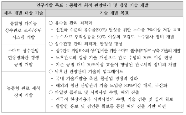 세부 개발 대상 기술과 기술 개발 목표