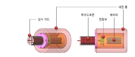 누수탐사 프로브의 개발 기본 컨셉도