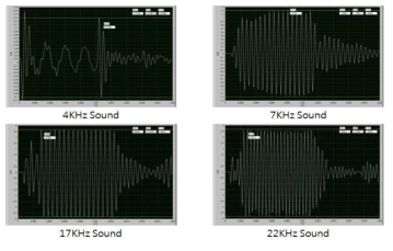 하이드로폰 성능 시험 결과(4, 7, 17, 22KHz)