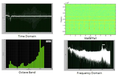 하이드로폰 성능 시험 결과(Time domain, Frequency)