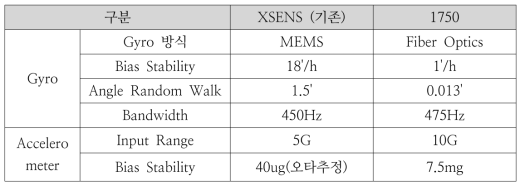 MEMS IMU센서와 FOG IMU센서 비교