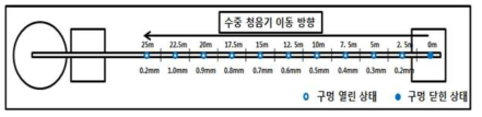 CASE 1 실험 환경 모식도