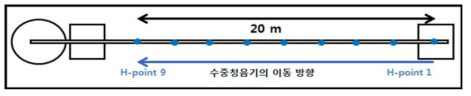 CASE 1 실험 환경 모식도