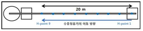 CASE 3 실험 환경 모식도