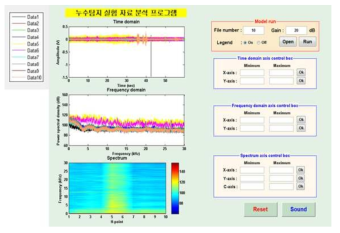 누수음 탐지 분석용 GUI 결과 화면