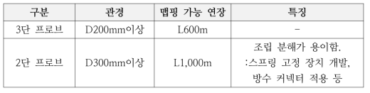 2단-3단 프로브의 차이점