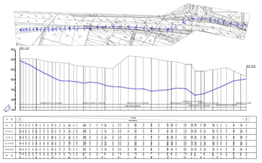 울산 상수관로 맵핑결과(종단면도)
