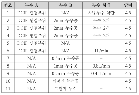 누수탐사 실험 조건