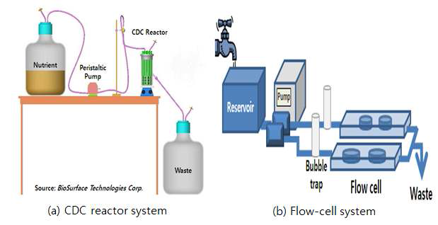 Lab-scale system 구축 예상도