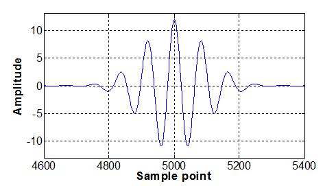 유도초음파 계측을 위한 Morlet wavelet 기반의 tone-burst 신호