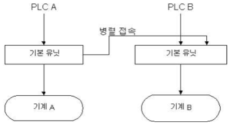 Diagram of Parallel PLC-Link