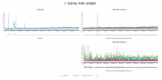 트렌드 분석 화면