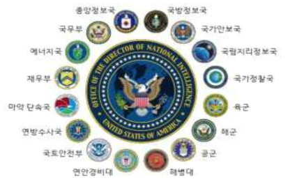 미국 IC(Intelligence Community)