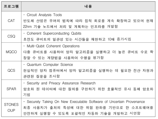 컴퓨팅 과거 연구 프로그램