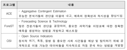 예측 정보 과거 연구 프로그램