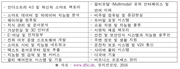 DFKI의 22개 인공지능 핵심기술 분야