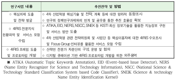 추진전략 및 방법