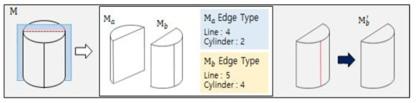 Cylinder 형태의 형상에 대한 면단위 분할 및 병합 방안