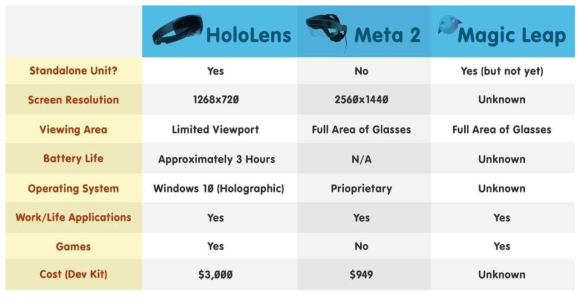 Microsft Hololens와 제품군 비교