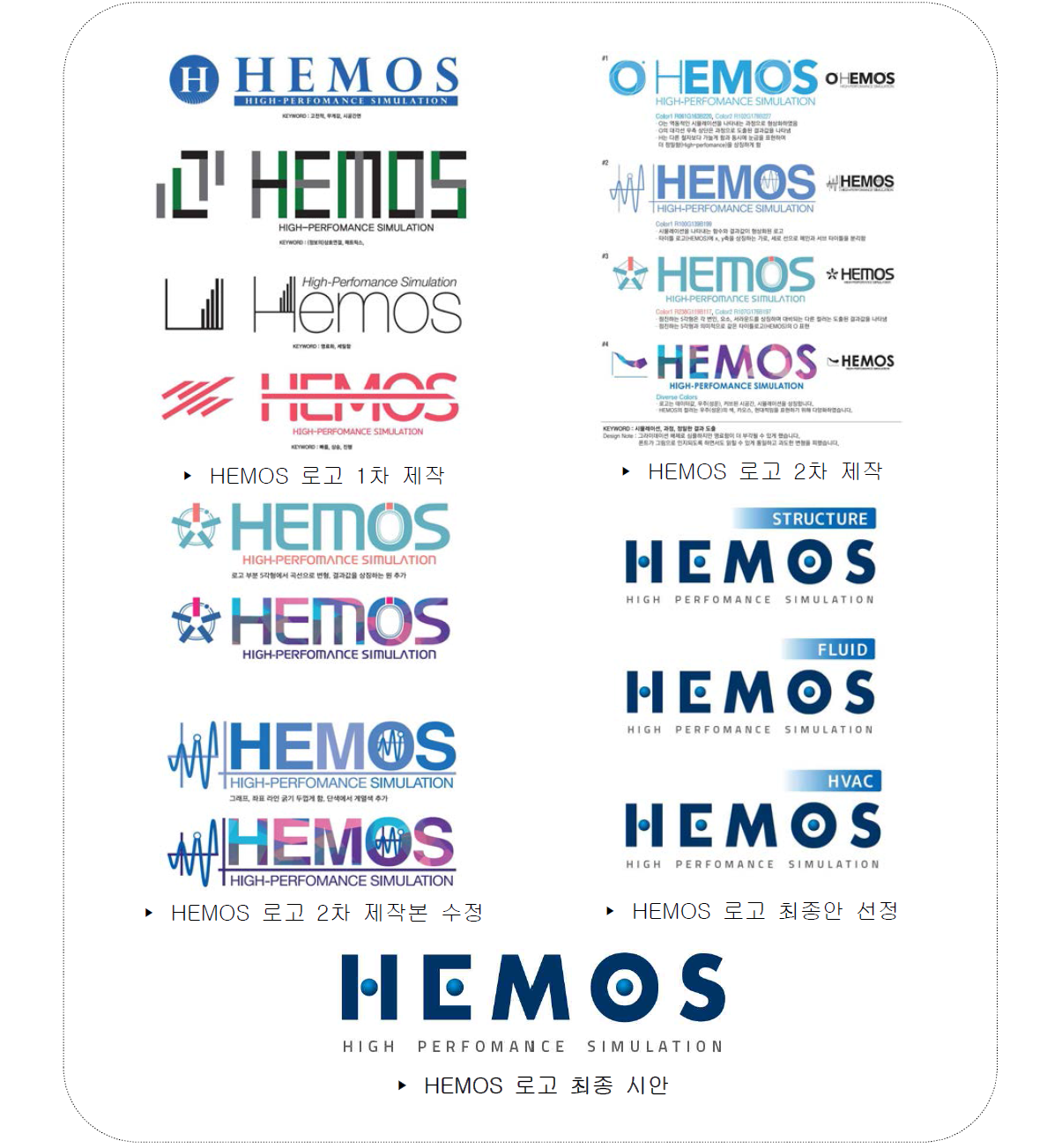 HEMOS 로고 디자인 내용 및 최종안 선정 과정